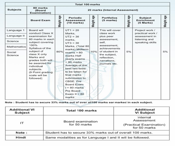 Assessment Policy